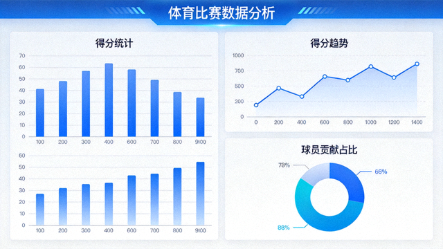 体育数据分析界面，展示比赛统计图表与趋势曲线